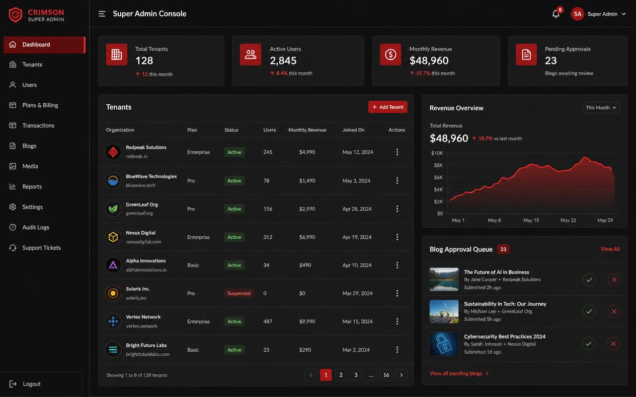 Super admin console with tenants table, revenue chart and blog approval queue